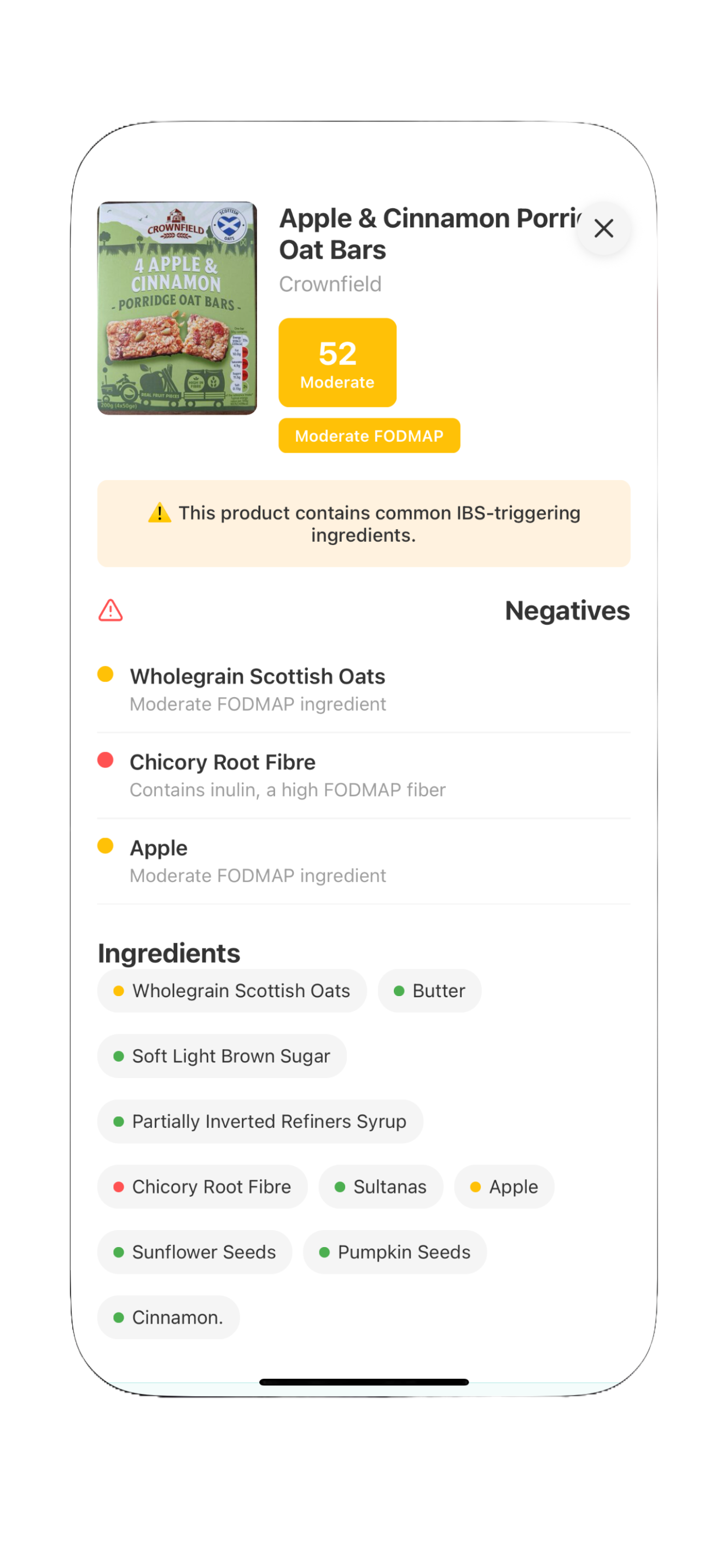 FODMAP Analysis